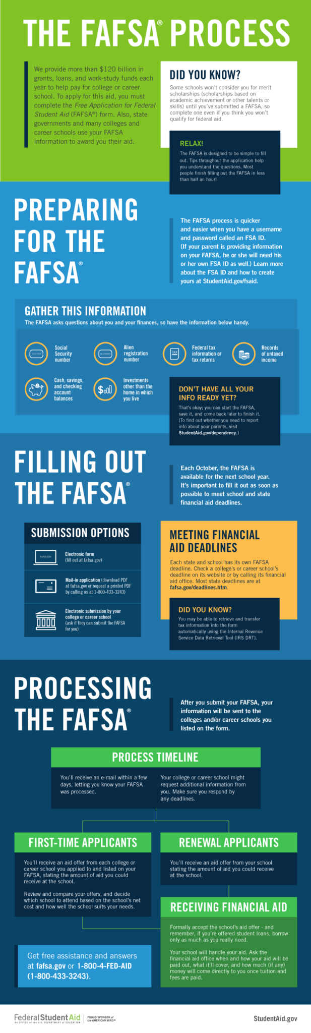 Don't Fear the FAFSA Renew your 20232024 Application Texas